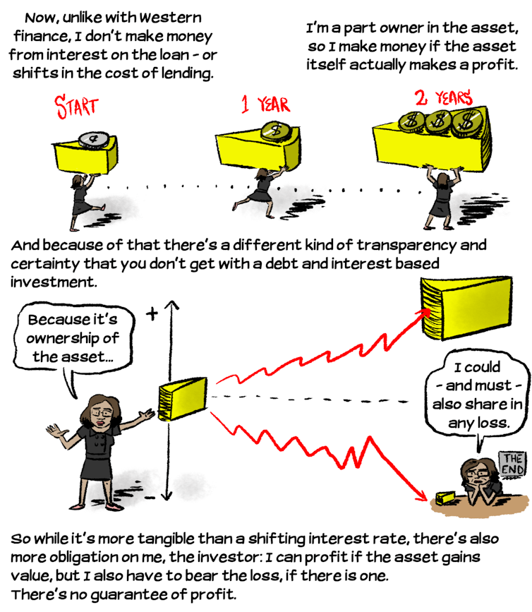 Comic-explainer: How does Islamic finance work?