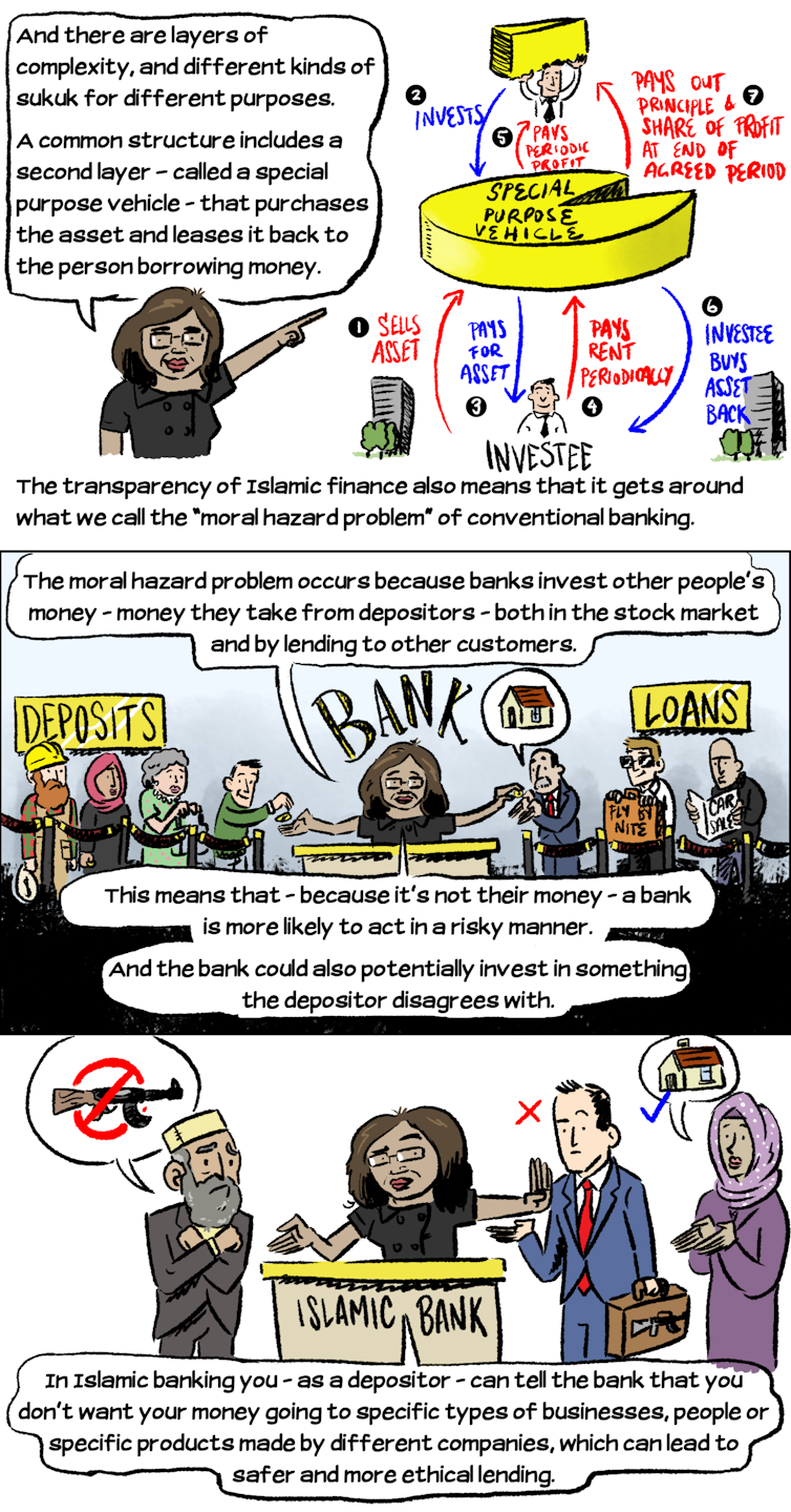 Comic-explainer: How does Islamic finance work?