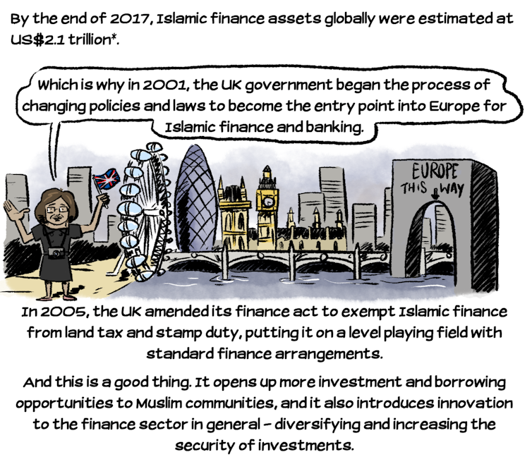 Comic-explainer: How does Islamic finance work?