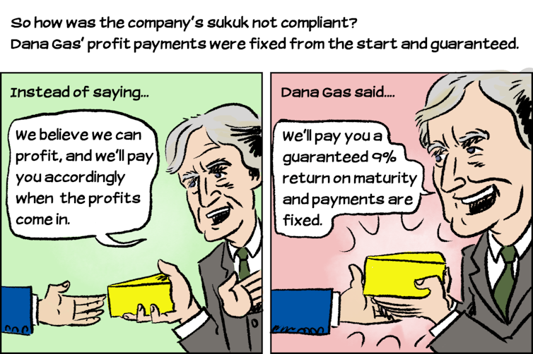 Comic-explainer: How does Islamic finance work?