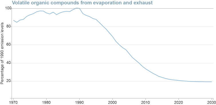 Common products, like perfume, paint and printer ink, are polluting the atmosphere