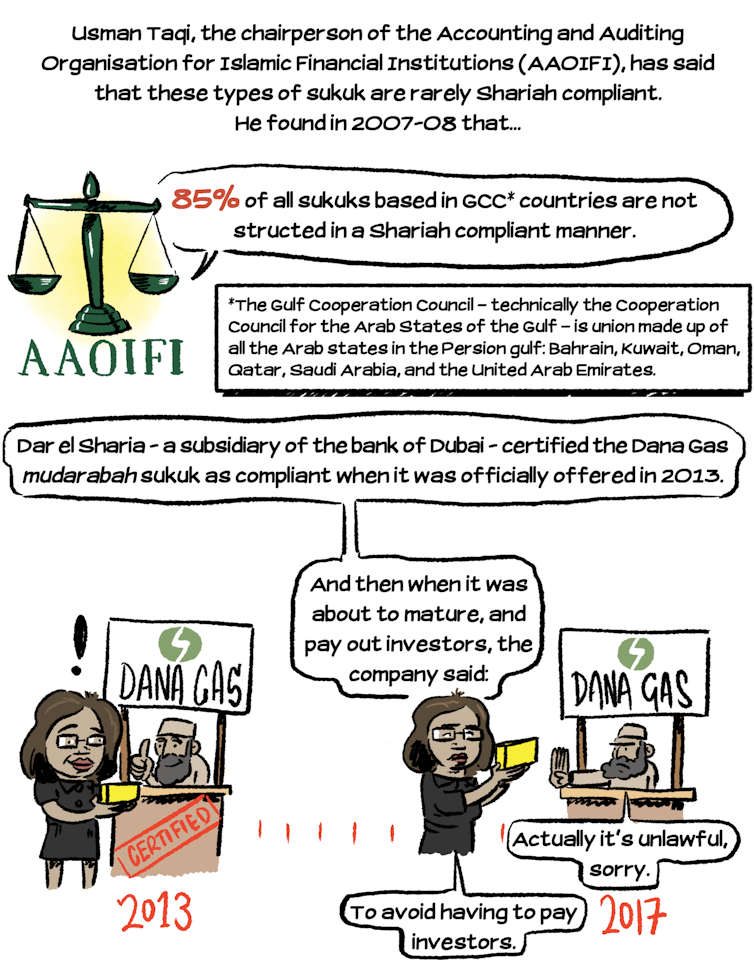 Comic-explainer: How does Islamic finance work?