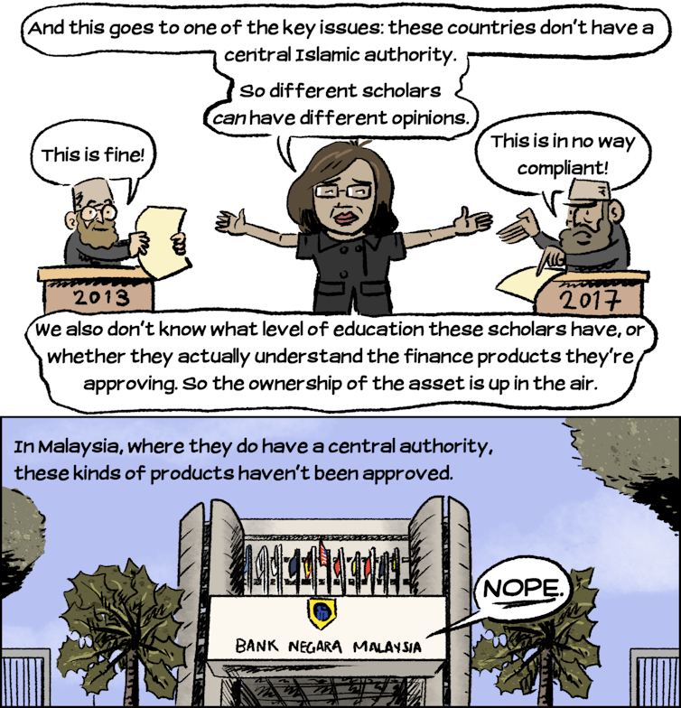 Comic-explainer: How does Islamic finance work?