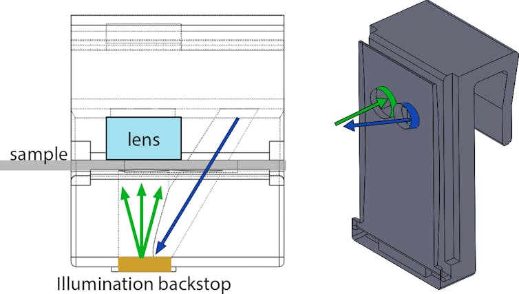 Why we developed a microscope for your phone – and published the design