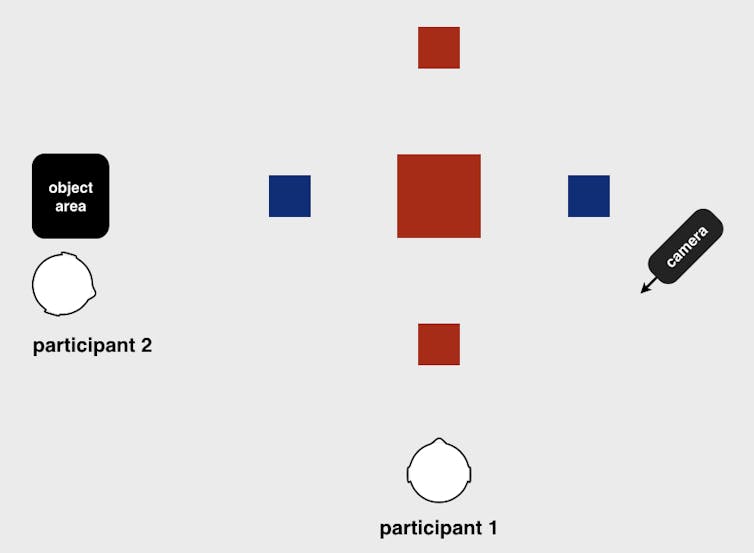 The way humans point isn't as universal as you might think