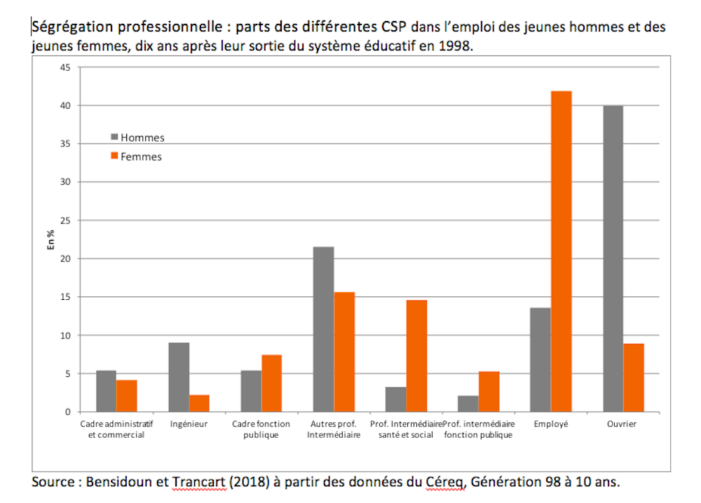 Inegalites De Salaires Hommes Femmes Conversation Avec