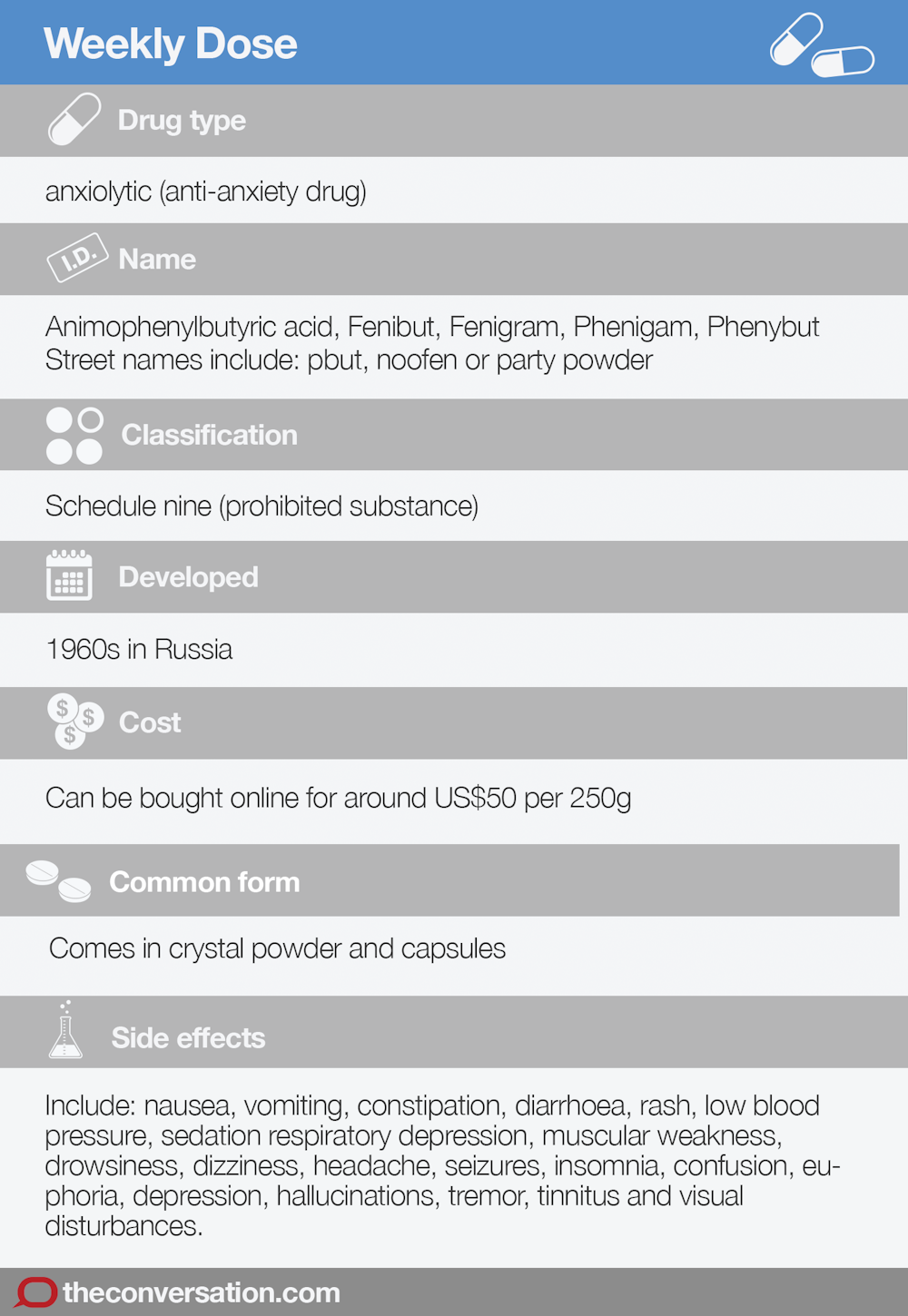 weekly dose: phenibut – the russian anti-anxiety drug linked to gold