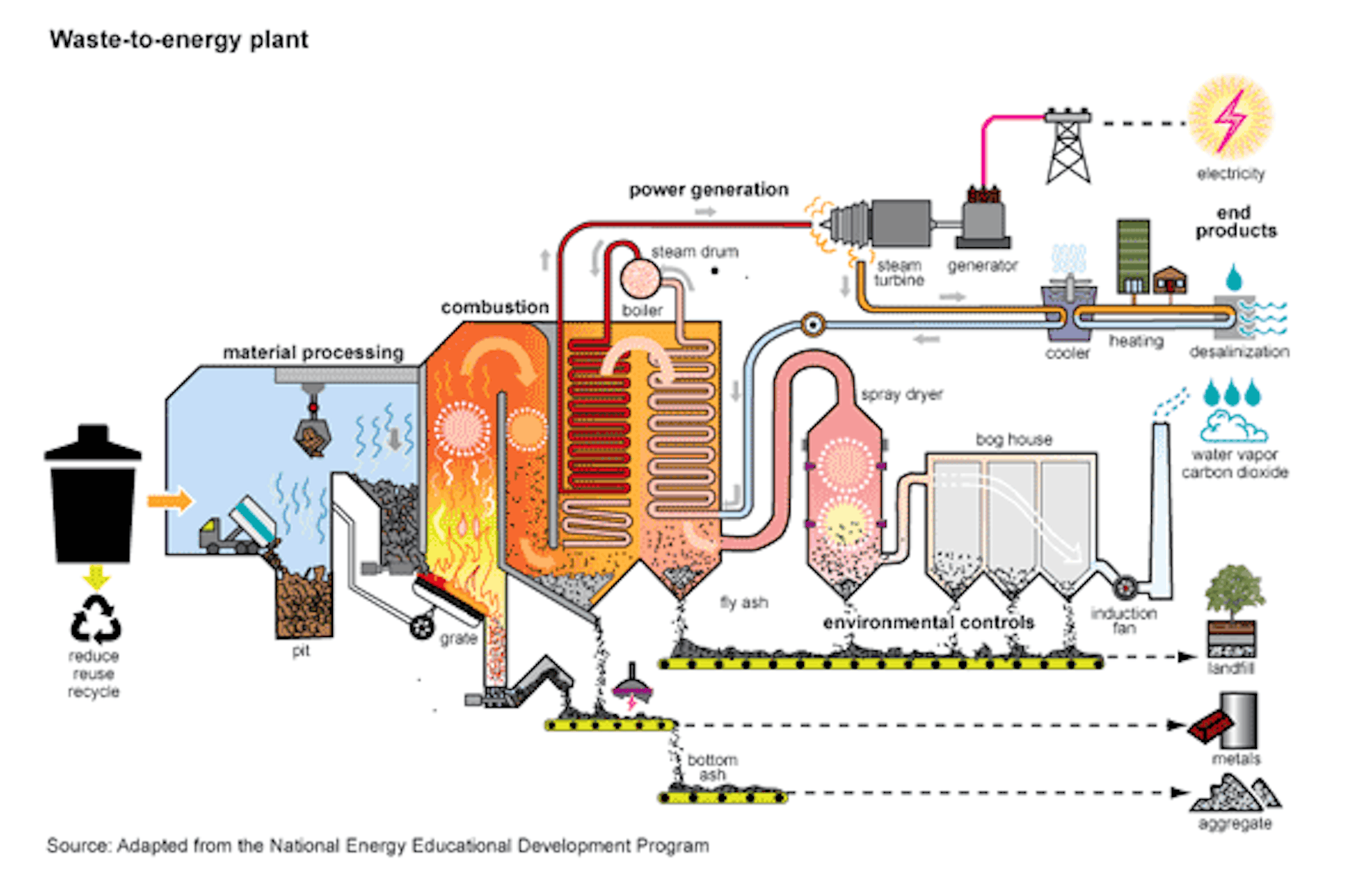 Garbage In, Garbage Out: Incinerating Trash Is Not An Effective Way To ...