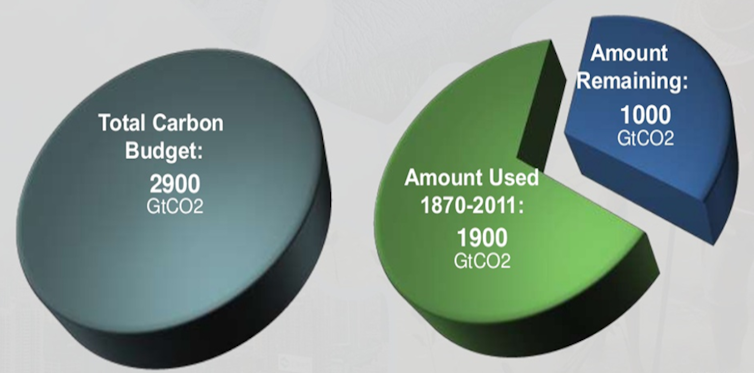 Why New Zealand should not explore for more natural gas reserves