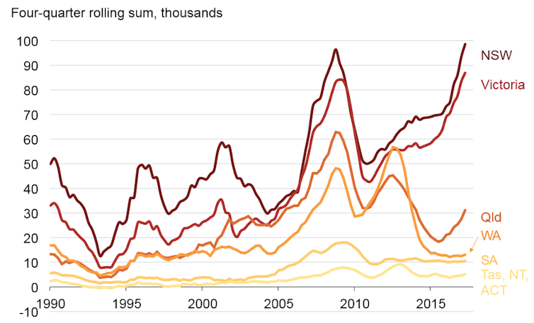 How migration affects housing affordability