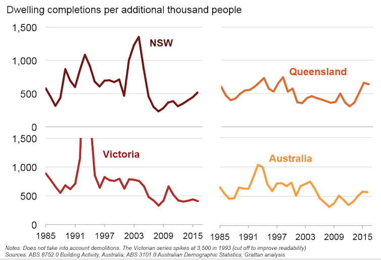 How migration affects housing affordability