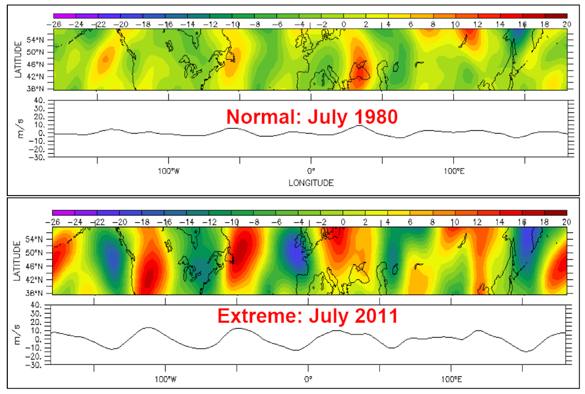 Weather extremes: atmospheric waves and climate change