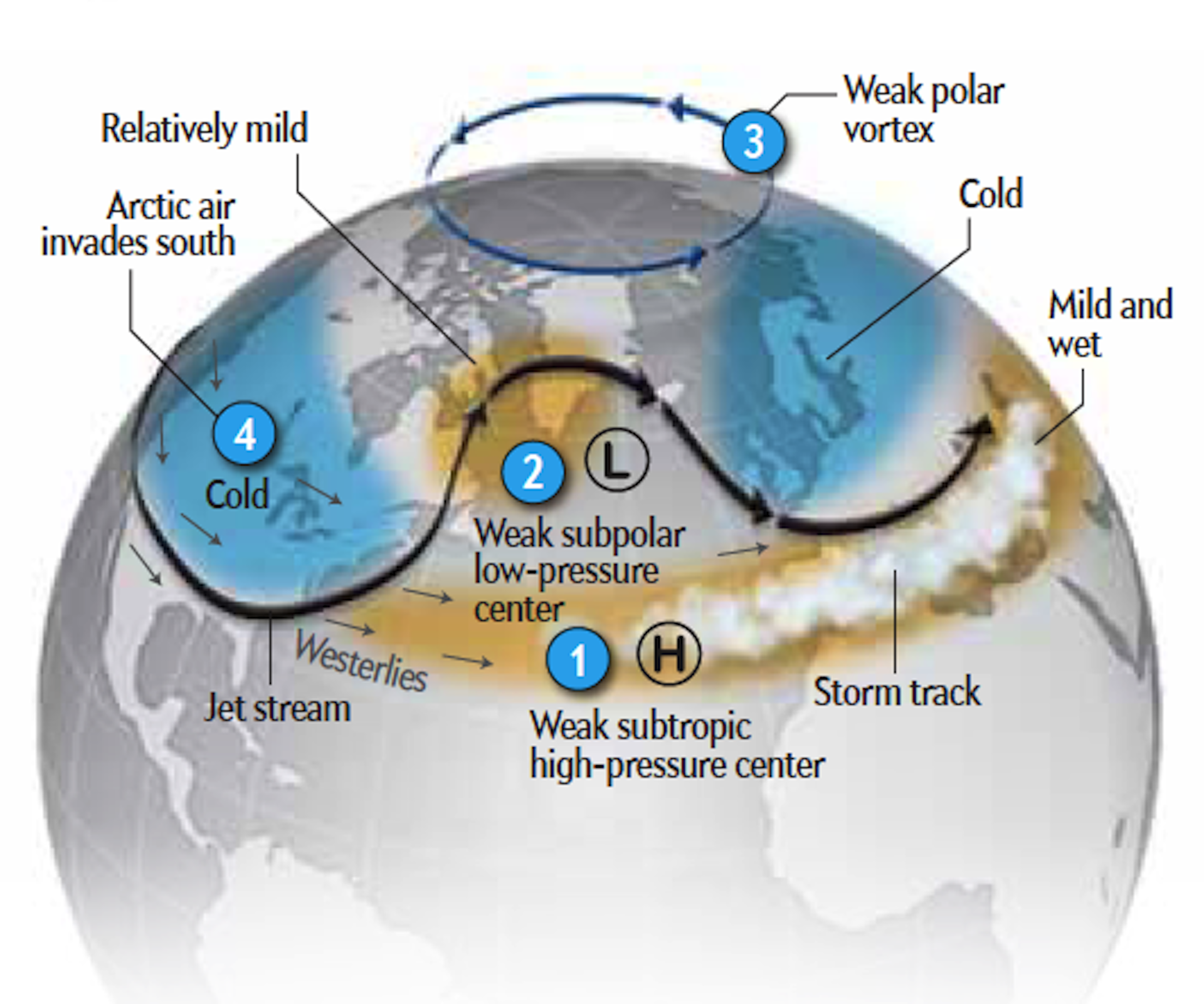 The Freak Warm Arctic Weather Is Unusual, But Getting Less So