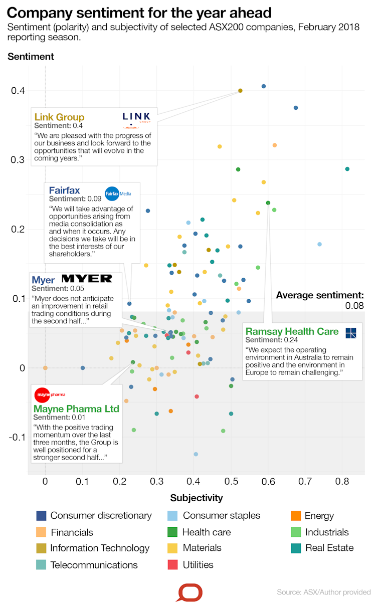 business leaders nervous about consumers spending less and regulation