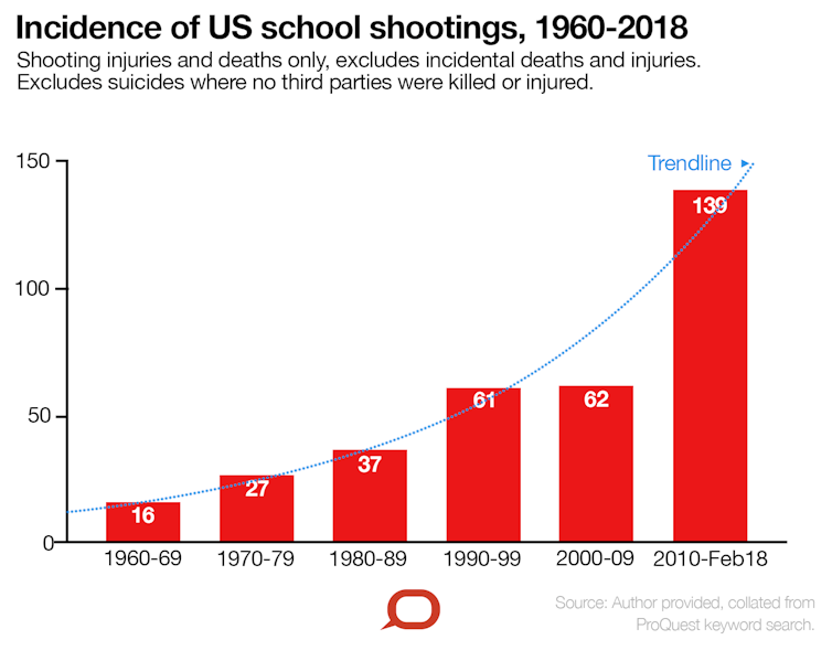 Articulate US teenagers could finally force action on gun control