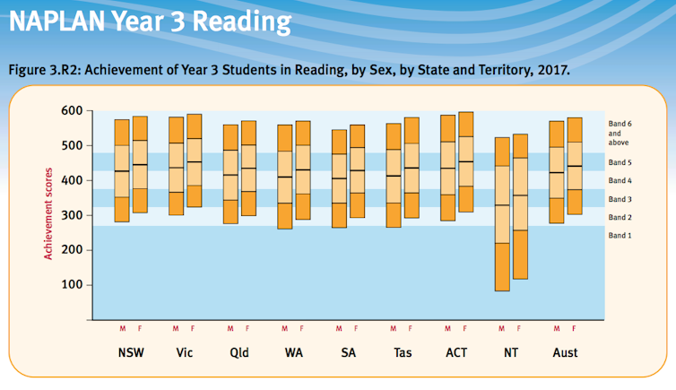 Enjoyment of reading, not mechanics of reading, can improve literacy for boys