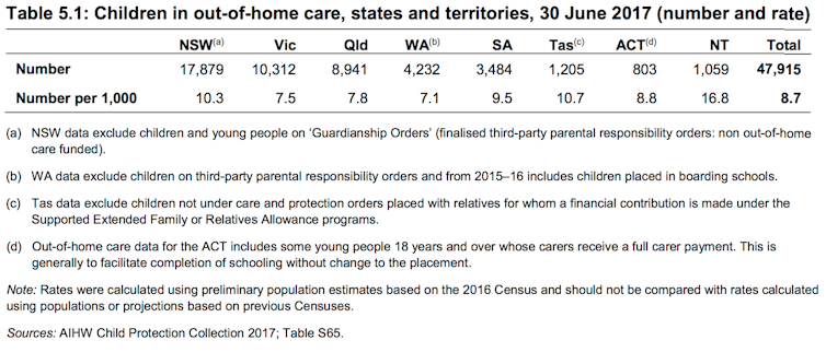 Child protection report lacks crucial national detail on abuse in out-of-home care