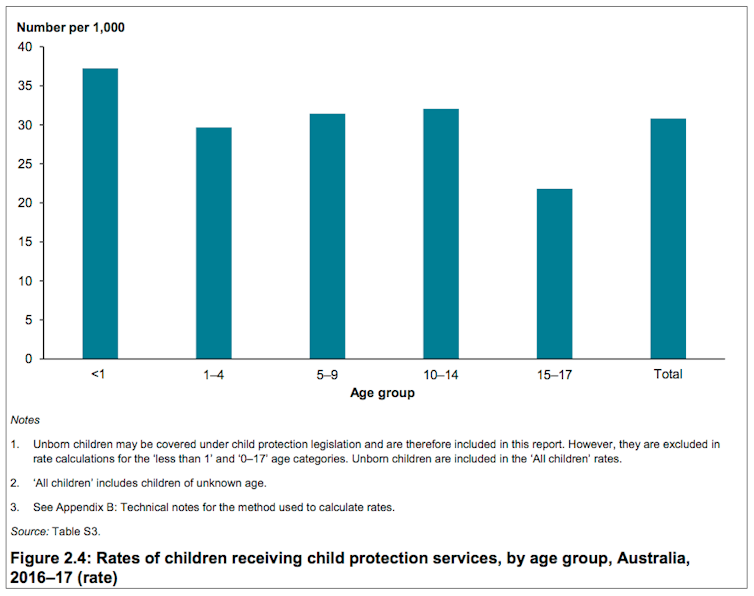 Child Protection Report Lacks Crucial National Detail On Abuse In Out-of-home Care