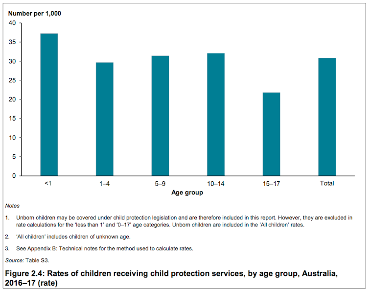 Child protection report lacks crucial national detail on abuse in out-of-home care