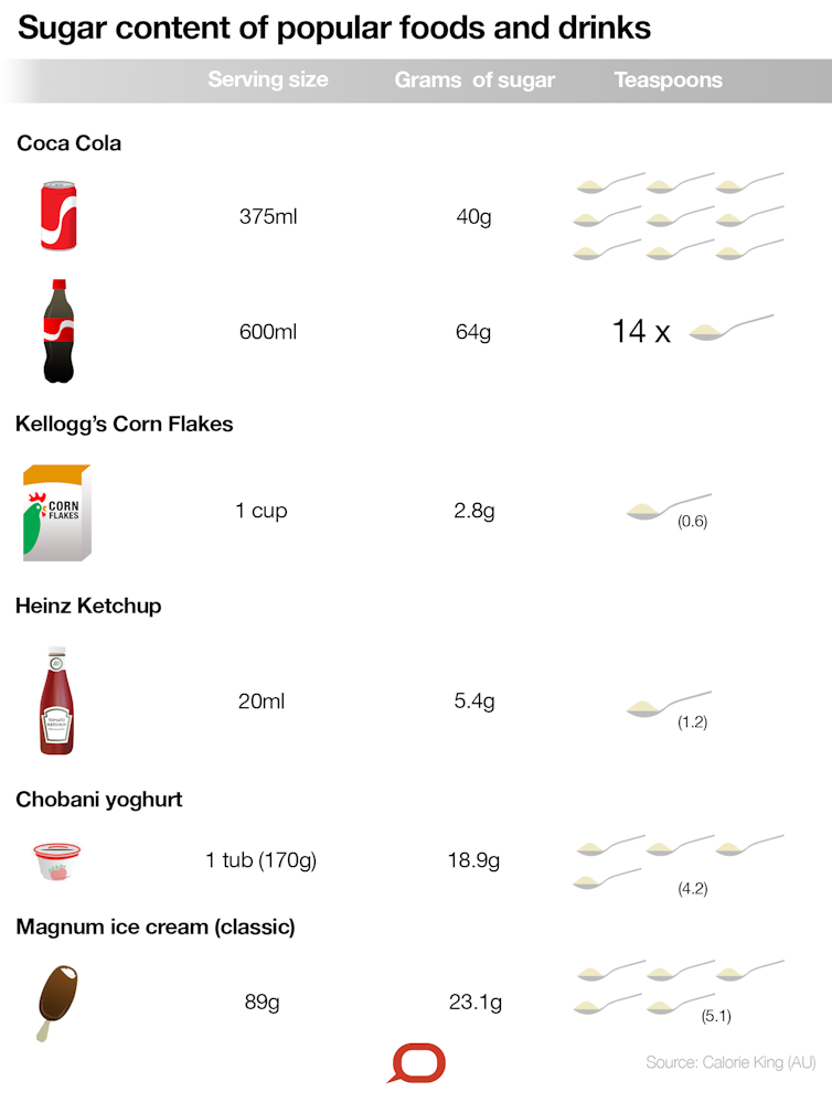 Yes, too much sugar is bad for our health – here's what the science says