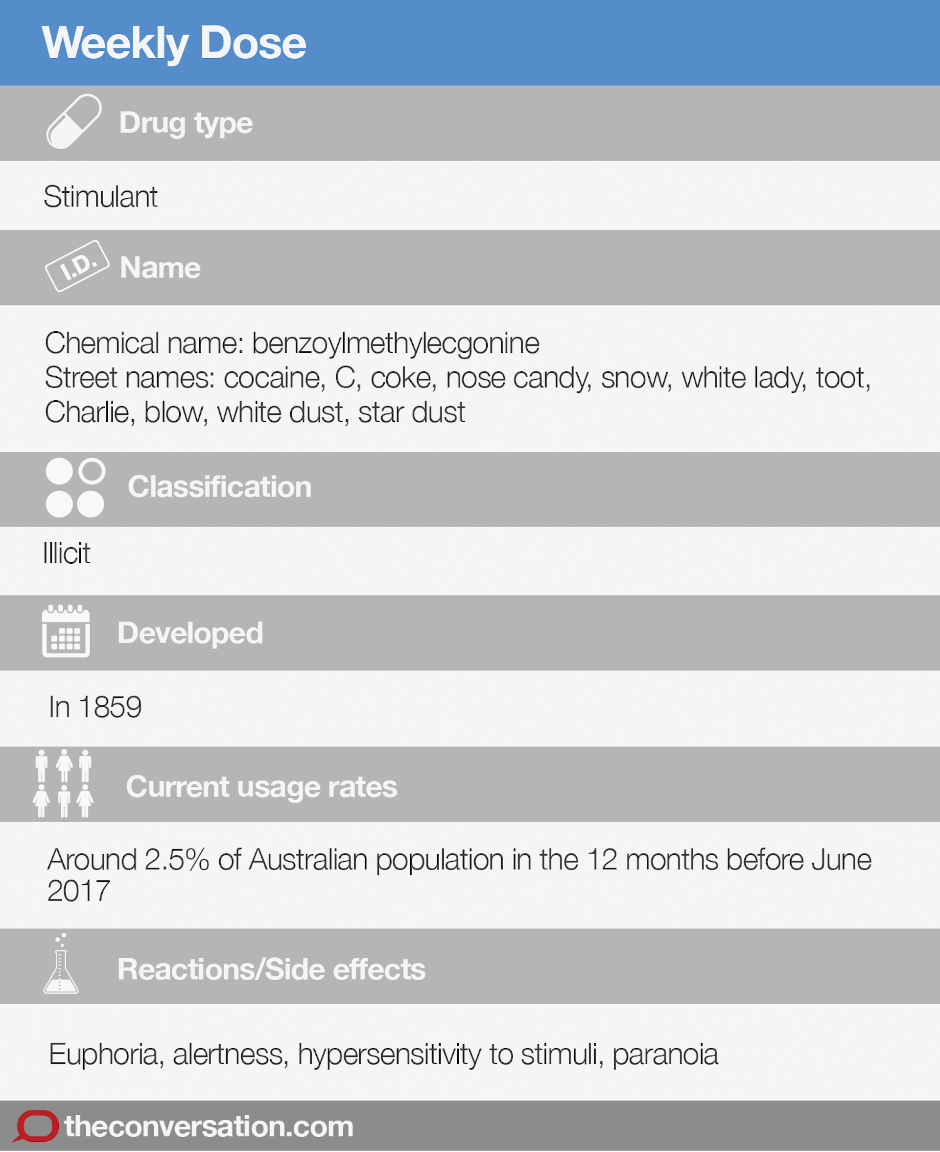 how to cook coke with ammonia