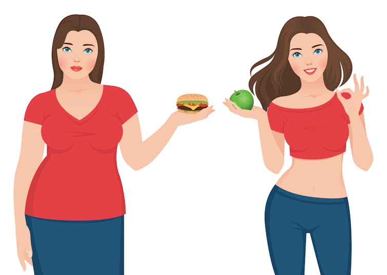 How Before And After Photographs Promote Unattainable Body Ideals How Before And After Photographs Promote Unattainable Body Ideals
