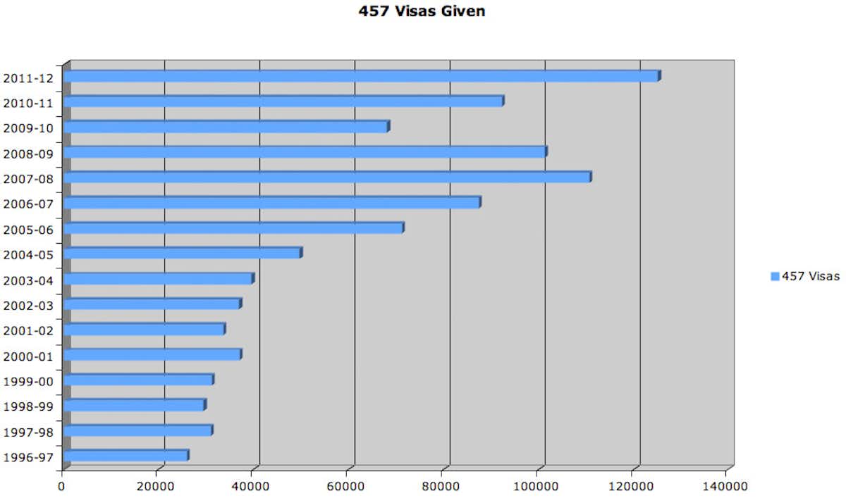Gillard and Abbott bet on Australia's xenophobia