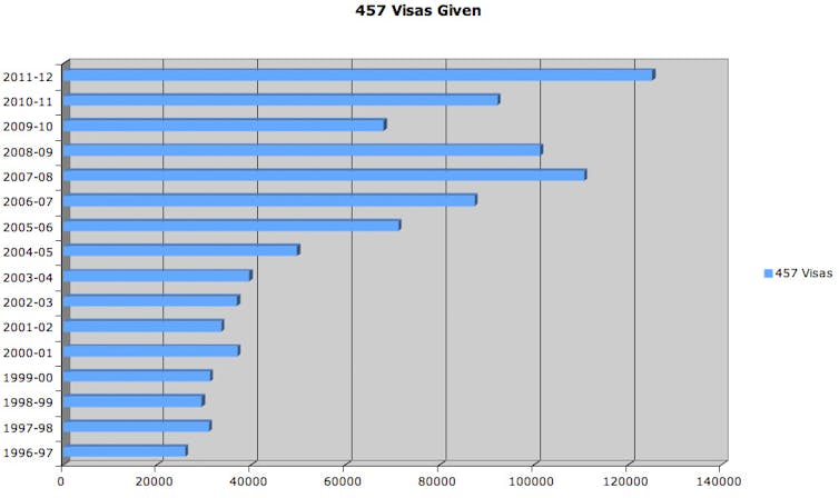 Gillard and Abbott bet on Australia's xenophobia