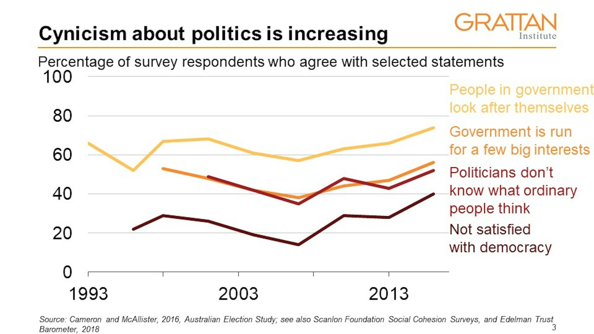 Rise in protest votes sounds warning bell for major parties