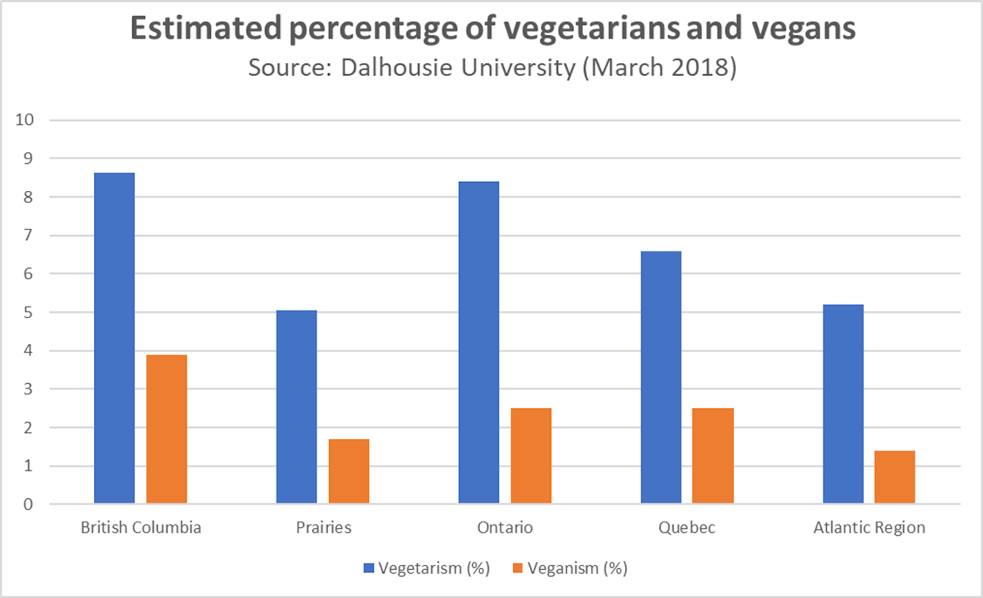 The Conversation: Young Canadians Lead The Charge To A Meatless Canada ...