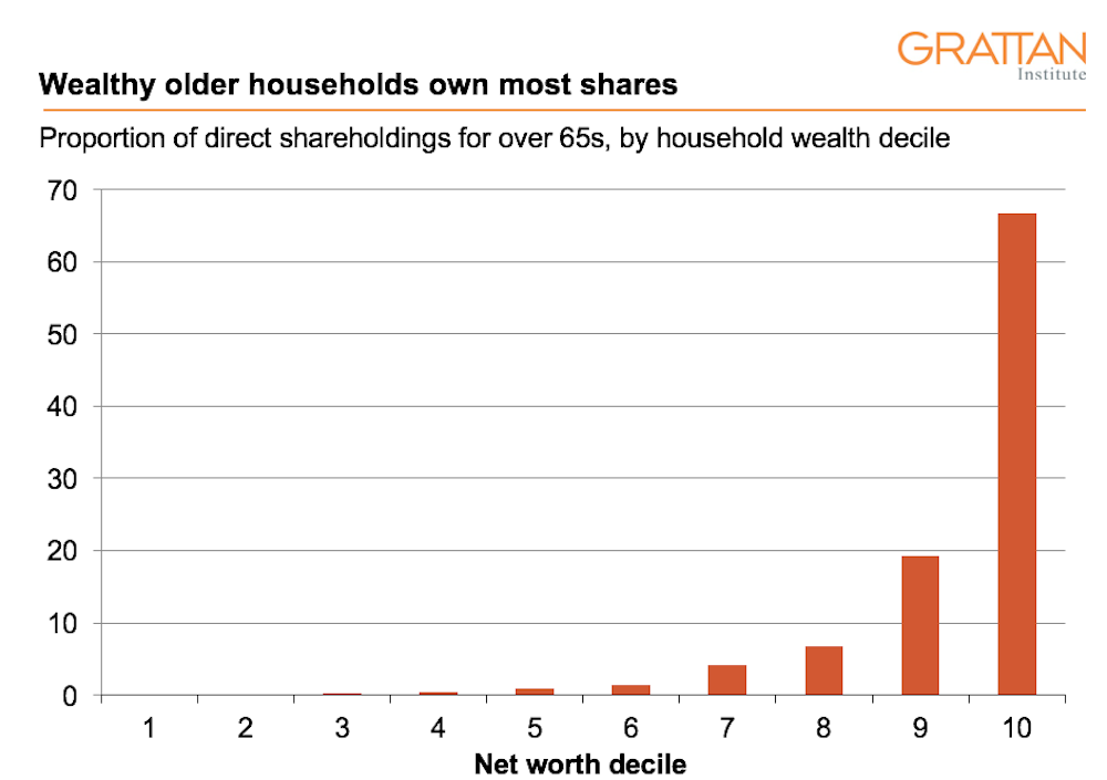 Does finding that micro-moment feel like chasing fireflies ... Viewpoints: could Labor's tax changes make the system ...