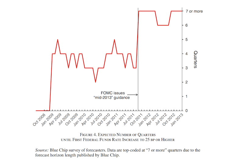 Why the RBA needs to talk about future interest-rate policy