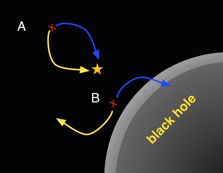 Black holes aren't totally black, and other insights from Stephen Hawking's groundbreaking work