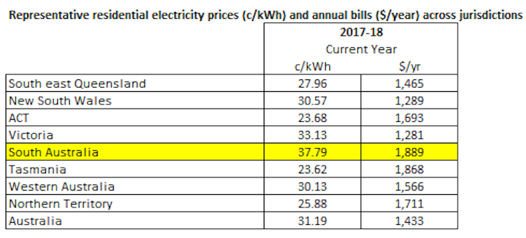 Full response from a spokesperson for Paul Fletcher for a FactCheck on electricity prices and renewable energy policy