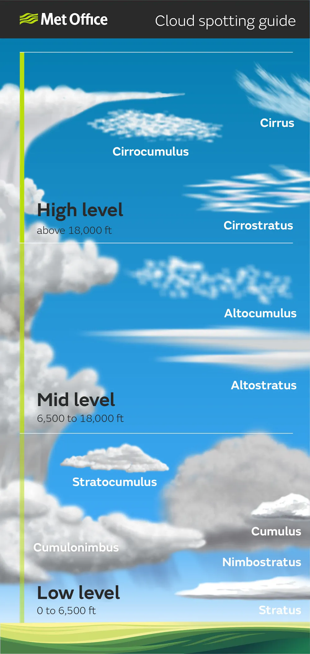 How to discover a new ‘species’ of cloud – a sky spotter’s guide