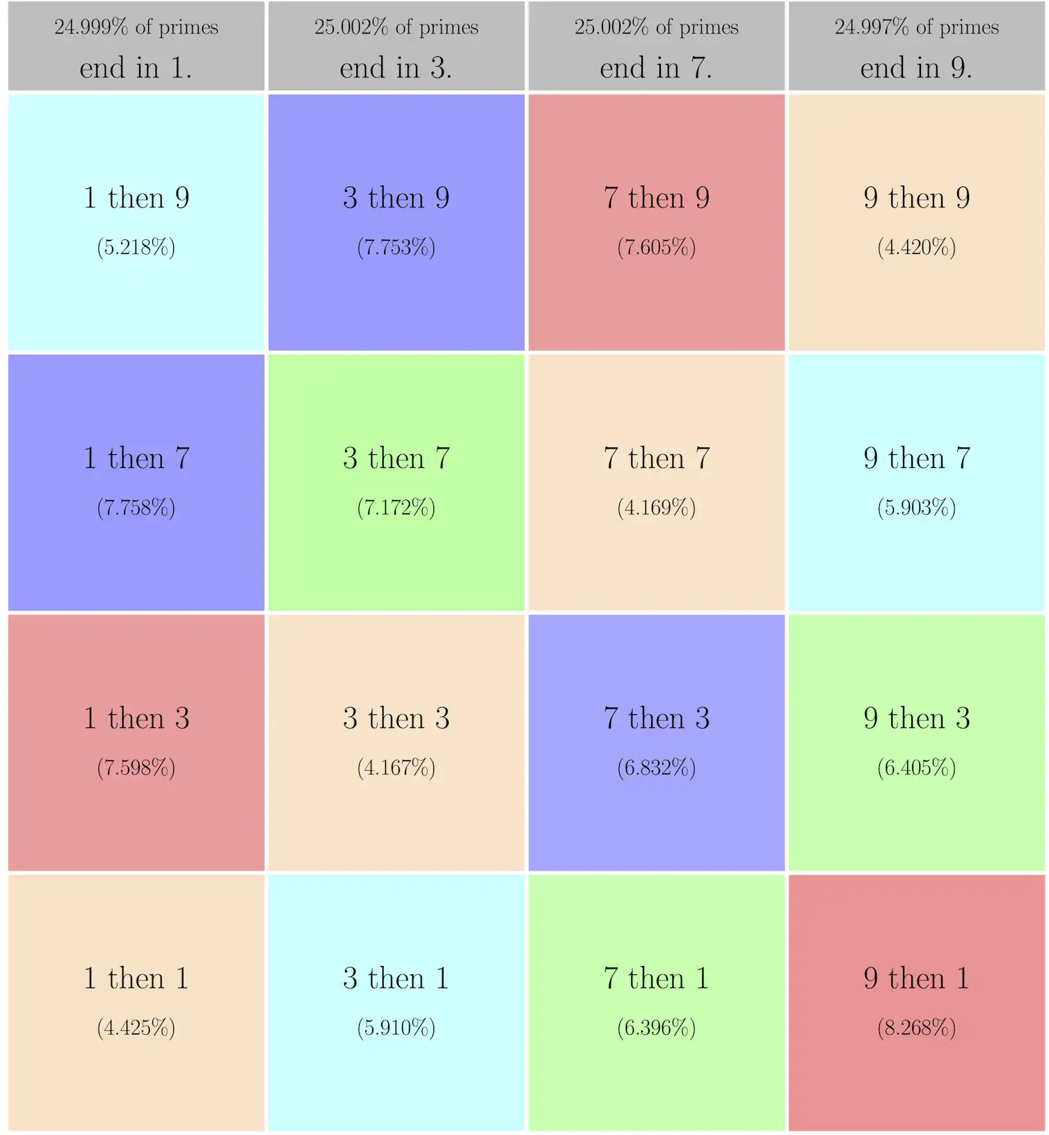 Why prime numbers still fascinate mathematicians, 2,300 years later