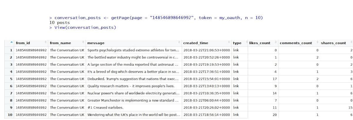 Facebook data harvesting: what you need to know
