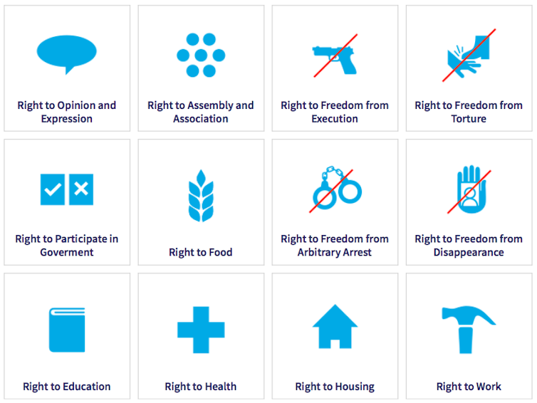 New data tool scores Australia and other countries on their human rights performance