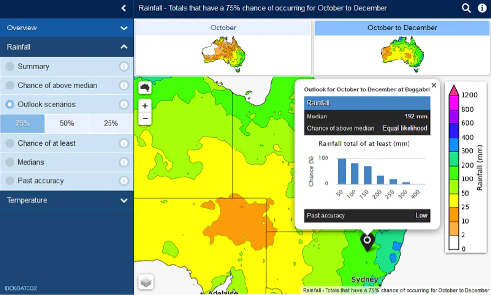 The BOM outlook for the weather over the next three months is 'neutral ...
