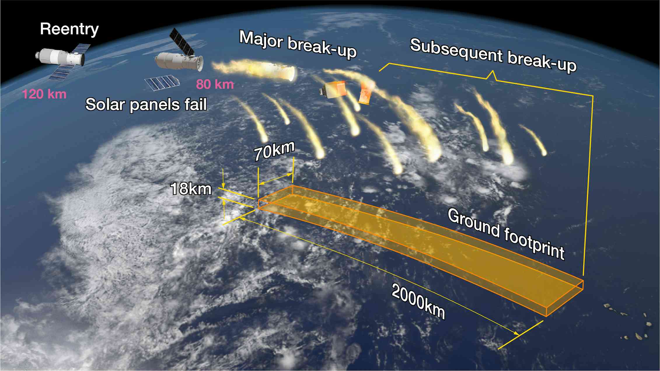 China’s falling space station highlights the problem of space junk