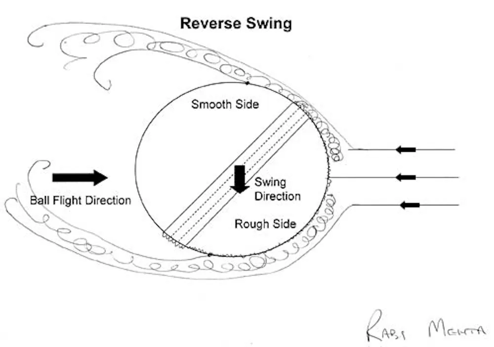 Bowling Reverse Pattern Cricket’s dark art of swing bowling, explained
