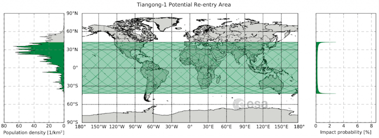Tiangong-1 risk map. Credit: ESA/ESOC