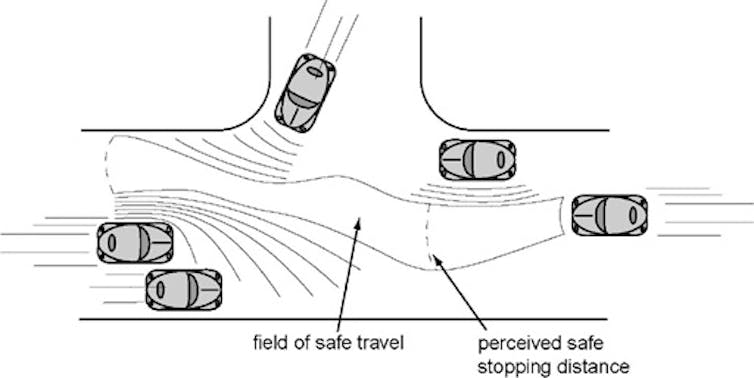 Self-driving cars and humans face inevitable collisions