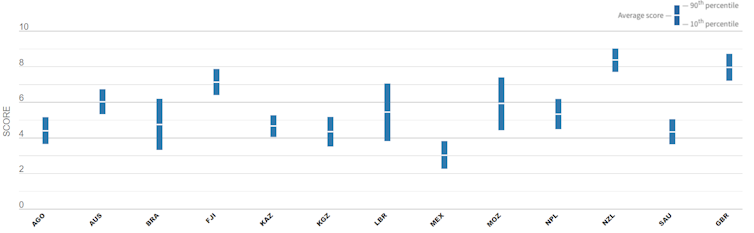 New data tool scores Australia and other countries on their human rights performance