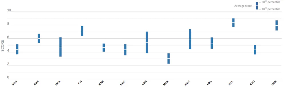 Human Rights Australia Graph New data tool scores Australia and other countries on their human ...