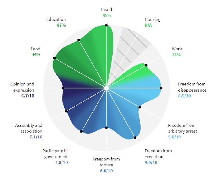 New data tool scores Australia and other countries on their human rights performance