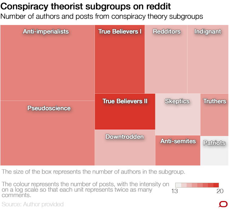 Online conspiracy theorists are more diverse (and ordinary) than most assume