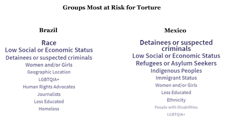 Country Human Right Risk Scale Ranges New data tool scores Australia and other countries on their human ...