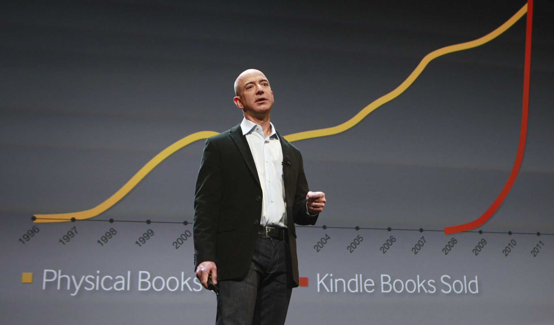 john d rockefeller amazon