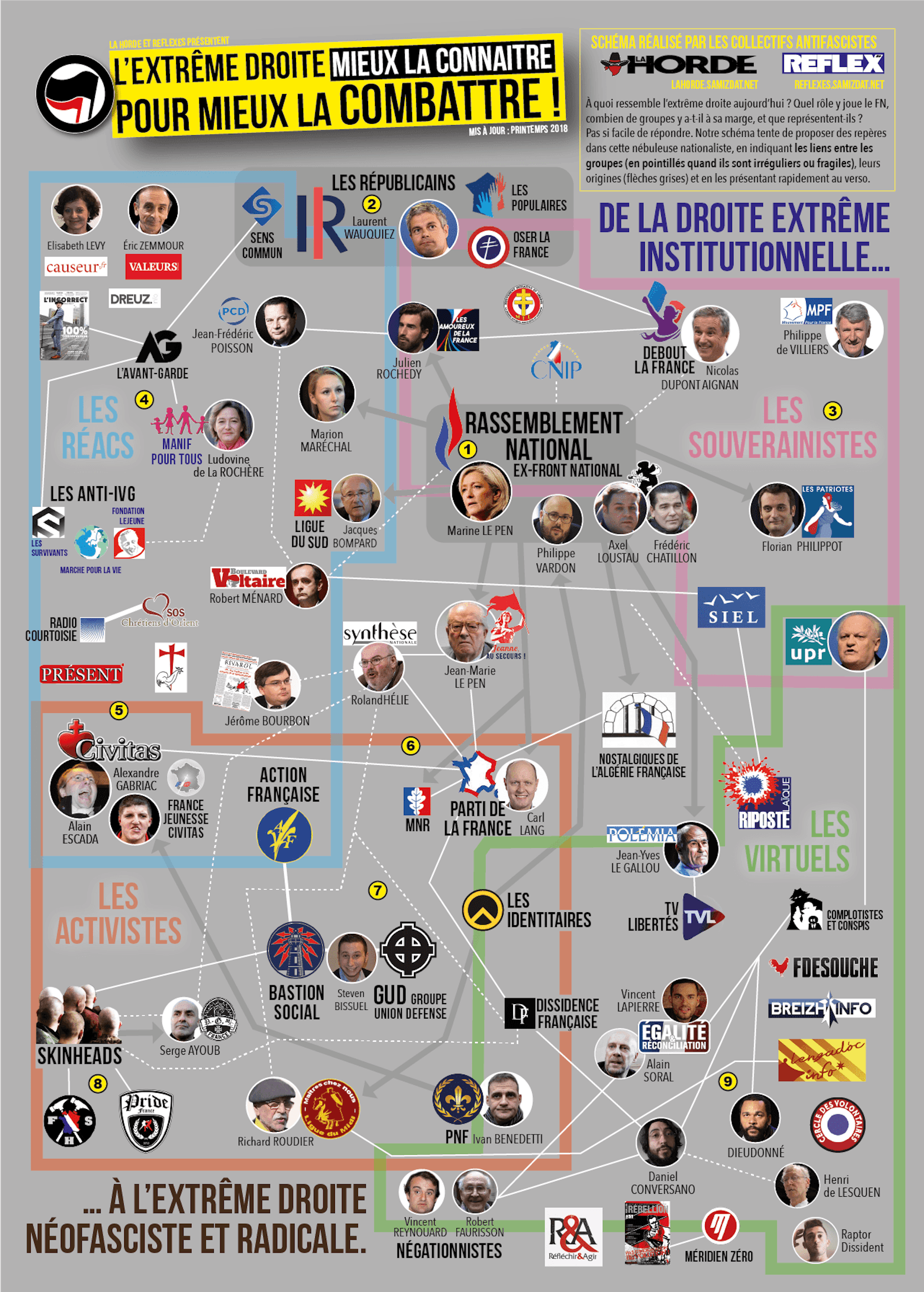 Comment L’extrême Droite Radicale Se Recompose En France